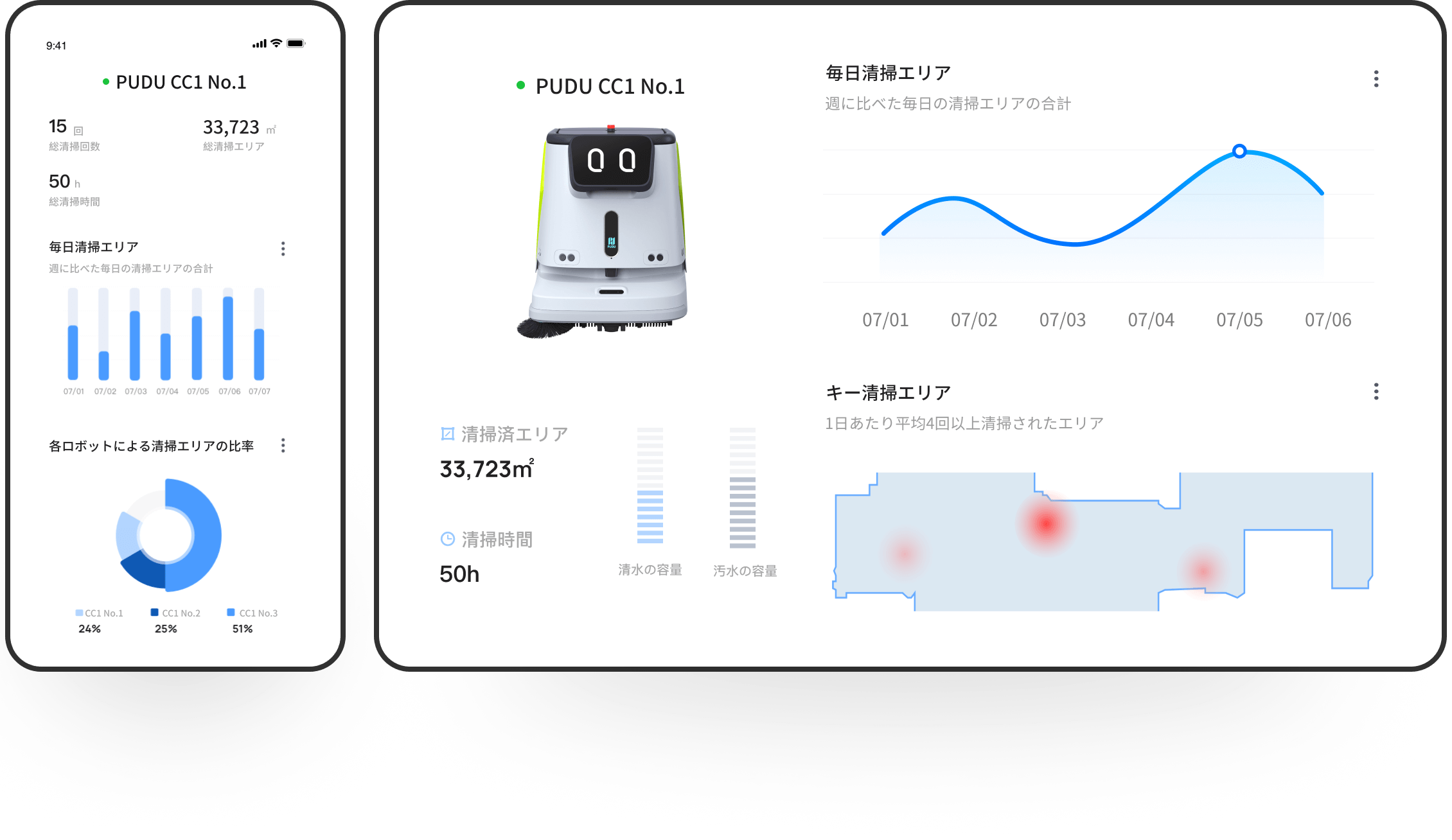 dashboard1